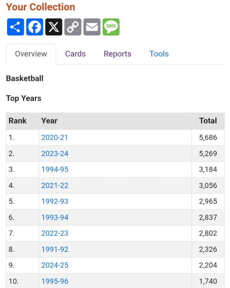 top ten