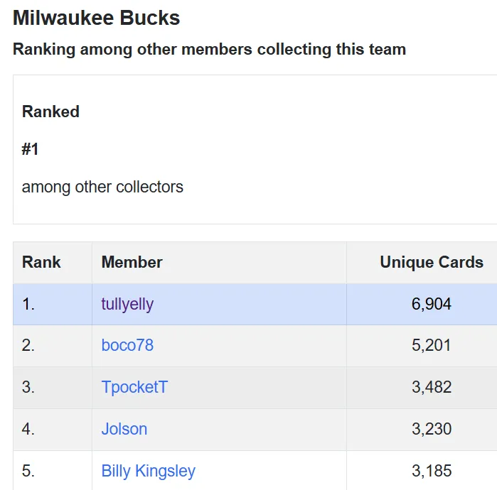 leaderboard