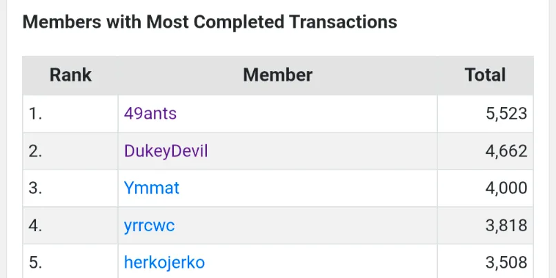 dukeydevil