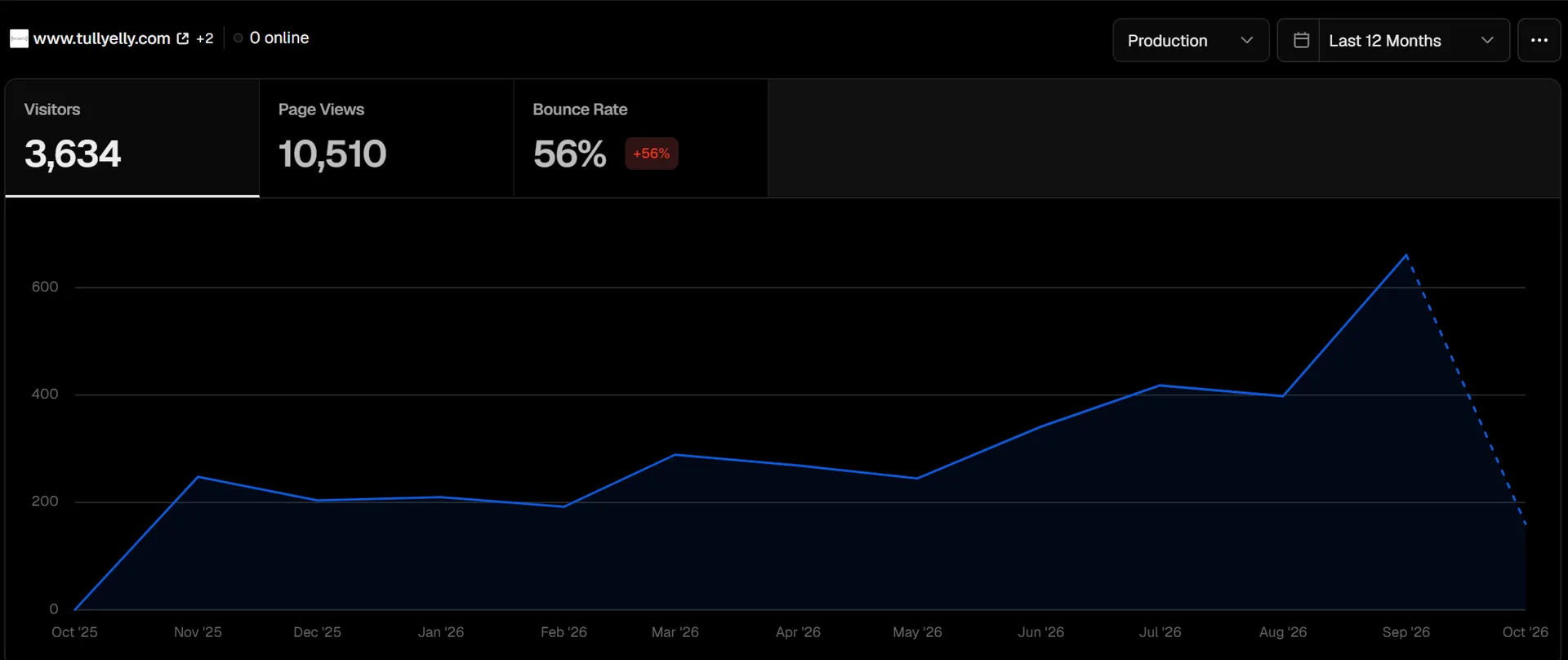 metrics