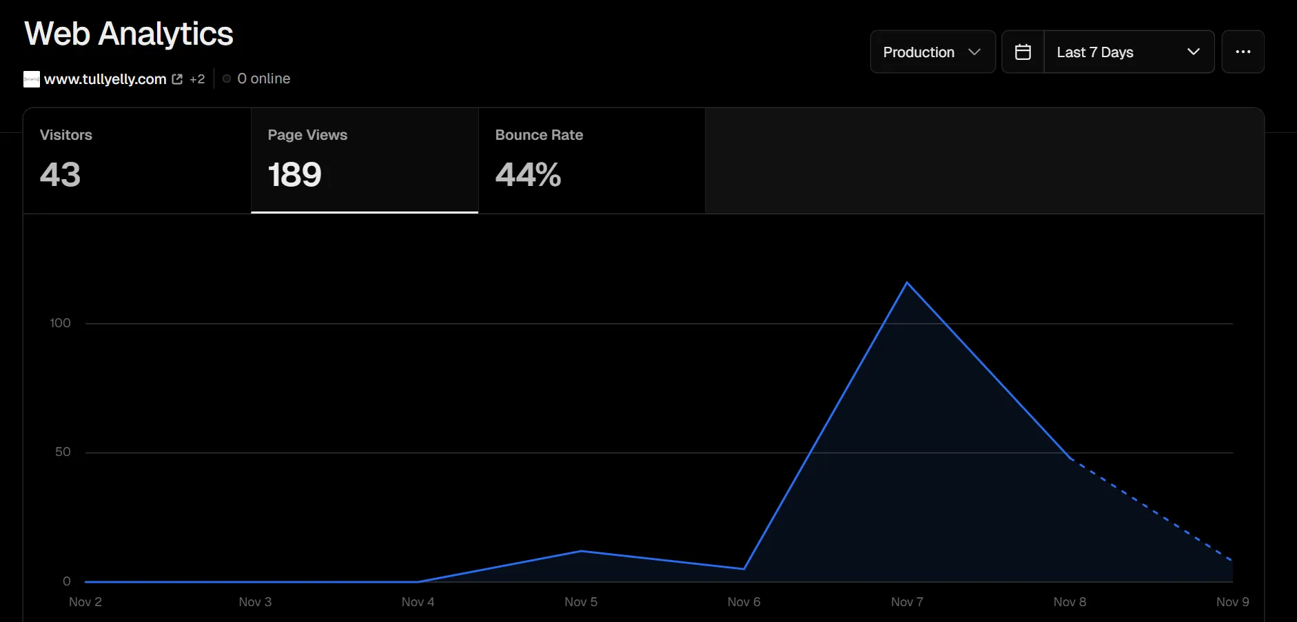 analytics