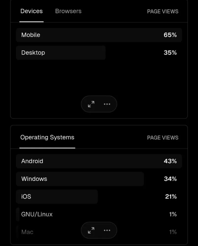 operating systems