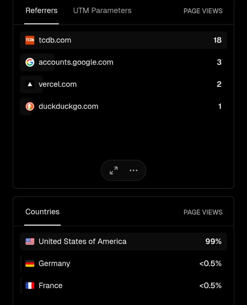 referrers