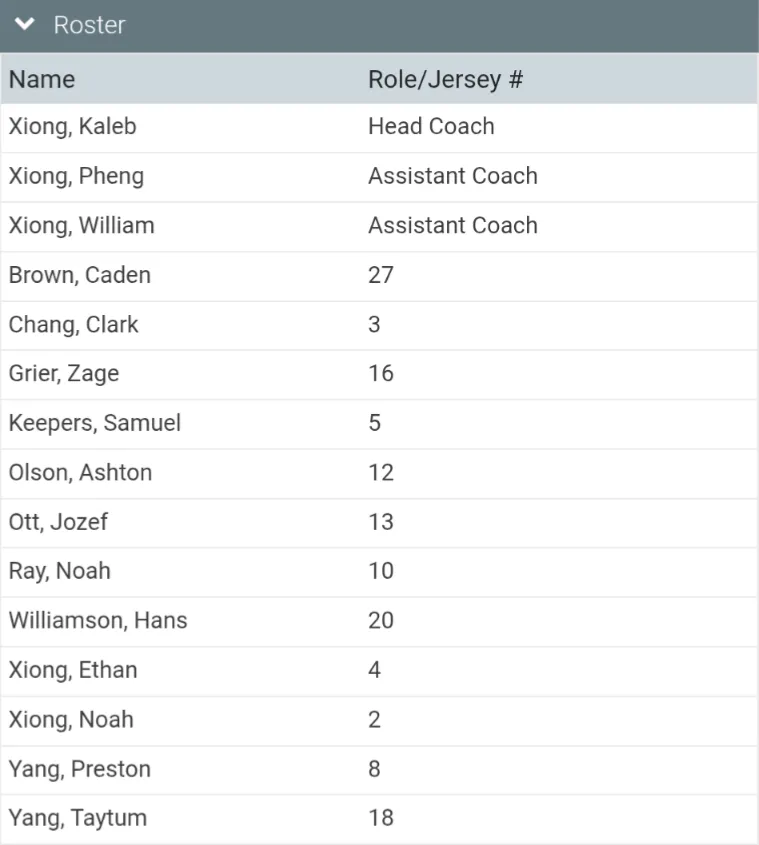 roster
